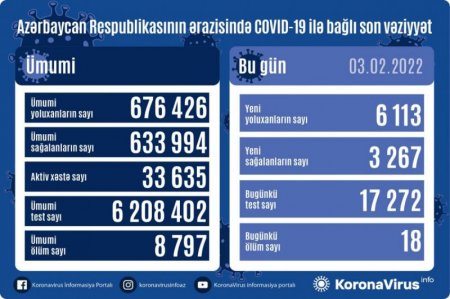 TƏCİLİ! Operativ Qərargah məlumat yaydı