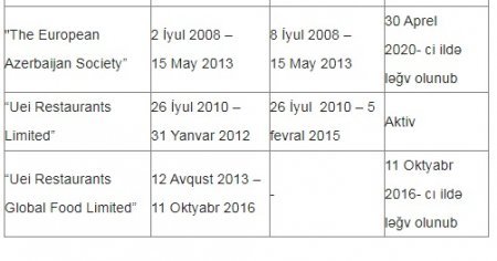 Kəmaləddin Heydərovun oğlanları da ARADAN ÇIXIR... - İLGİNC GƏLİŞMƏ