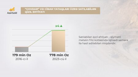 “Çovdar” qızıl layihəsi üzrə filiz ehtiyatı bazası artırılıb