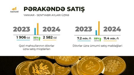 “AzerGold” QSC-nin sikkə və külçə kolleksiyalarına tələbat artıb