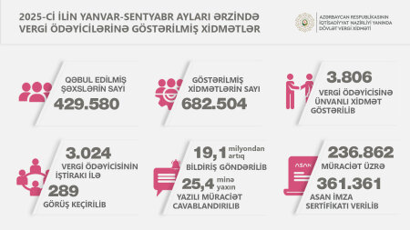 Üç mindən çox vergi ödəyicisinin iştirakı ilə 289 görüş keçirilib